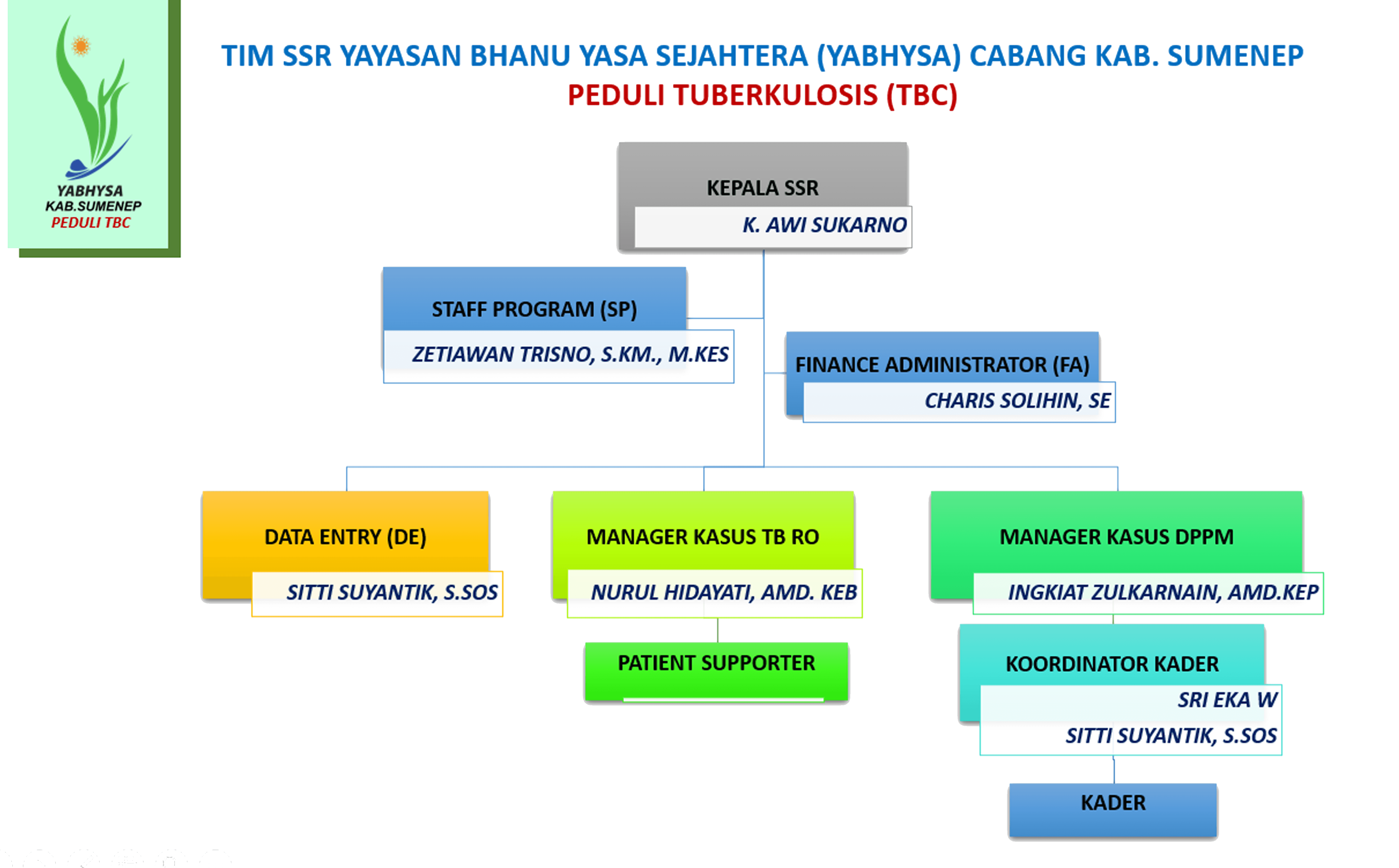 yabhysa sumenep struktur SSR